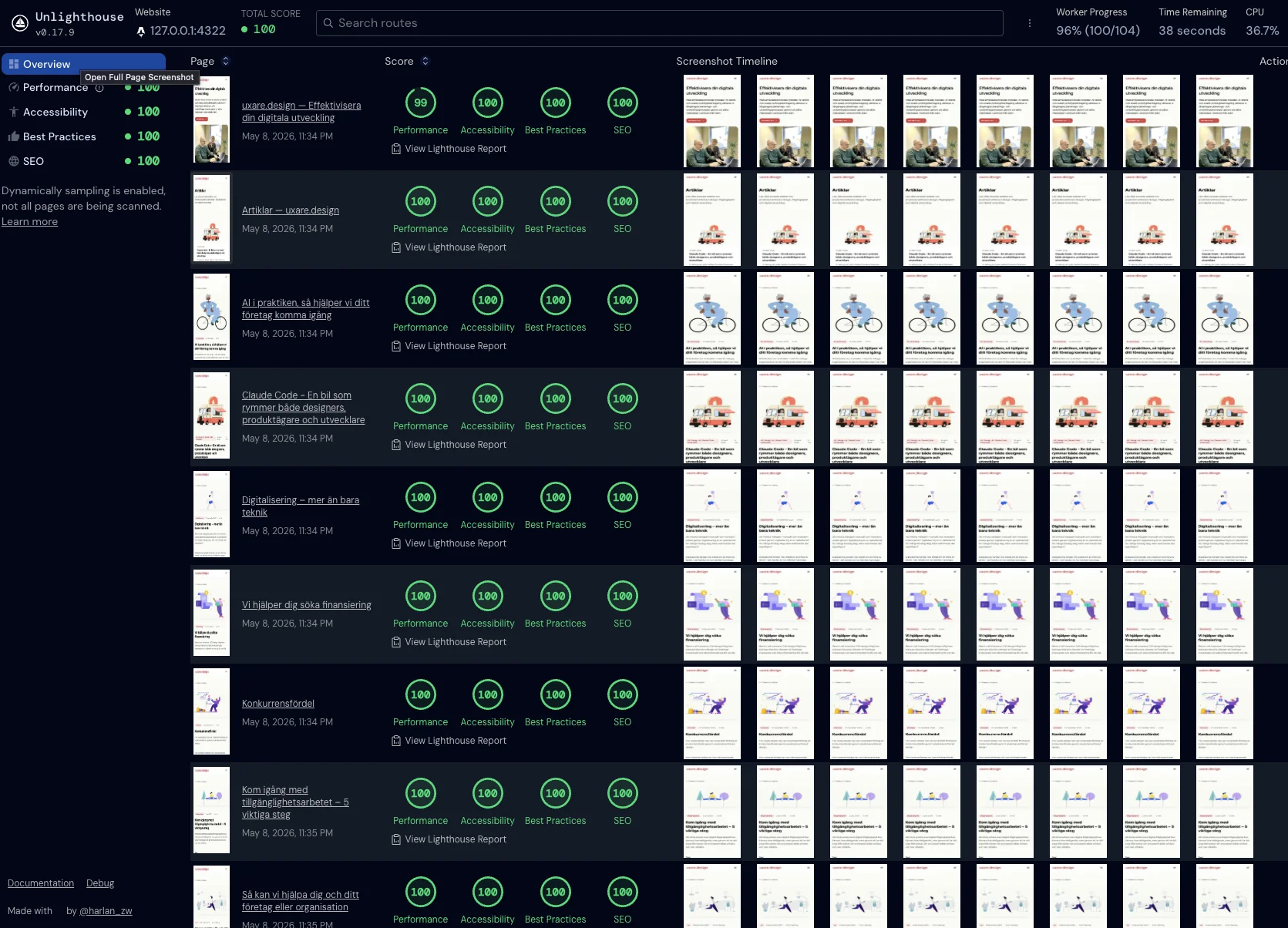 Unlighthouse-dashboarden efter optimering. TOTAL SCORE 100, och alla sajtens sidor visar fyra gröna ringar med 100 i Performance, Accessibility, Best Practices och SEO. En enskild sida (startsidan) ligger på 99 i Performance, övriga på 100 rakt igenom.
