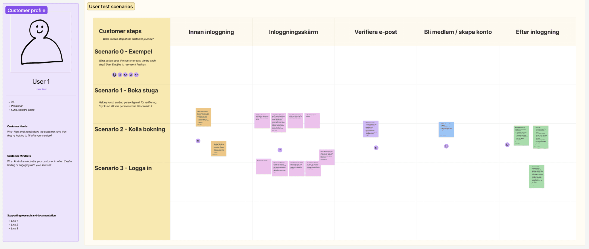 Prototyp, användningstester och utveckling